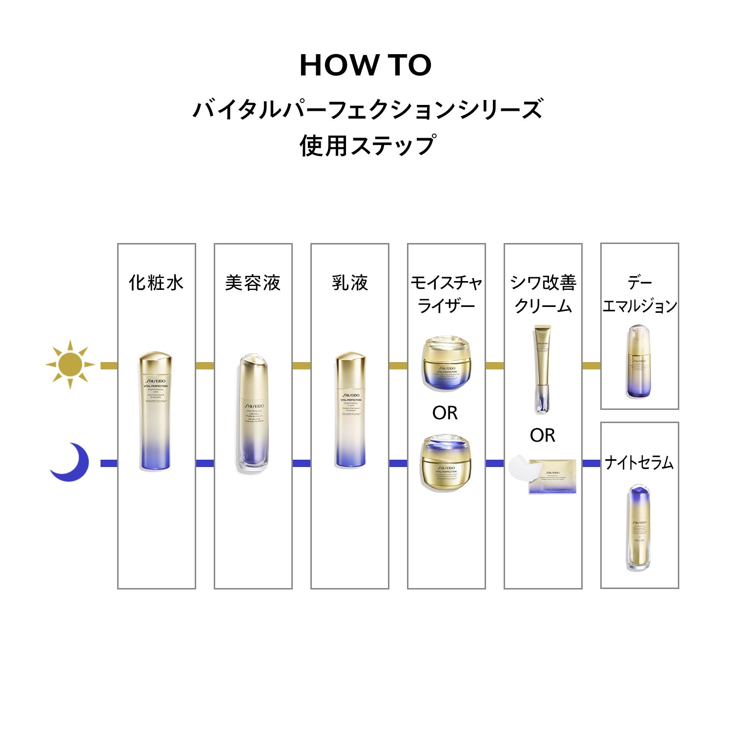 バイタルパーフェクションシリーズ使用ステップ