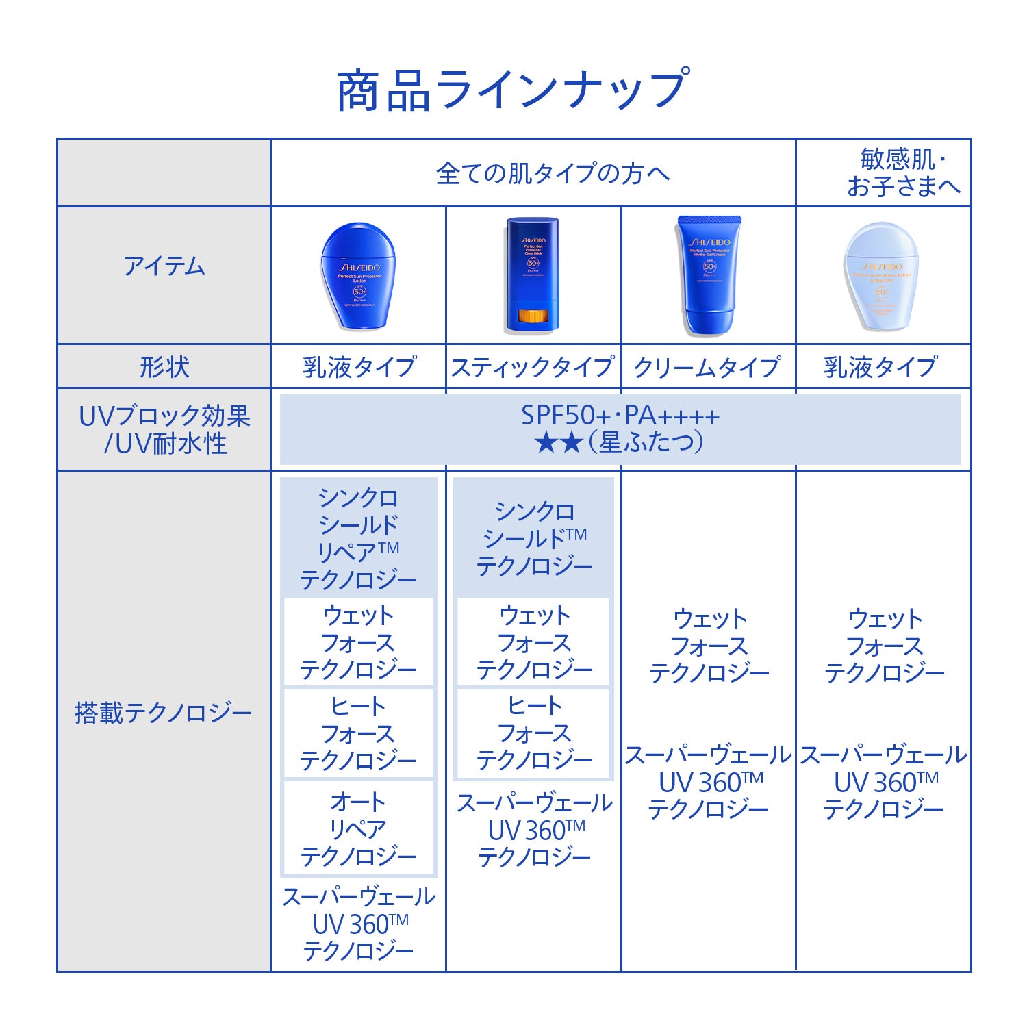 资生堂 Suncare 完美防晒水凝胶霜