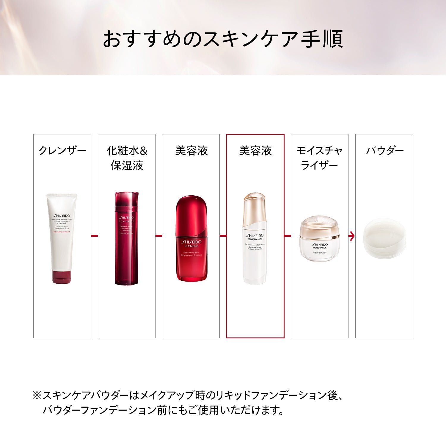 SHISEIDO ベネフィアンス ブライトニング マイクロＳ セラム