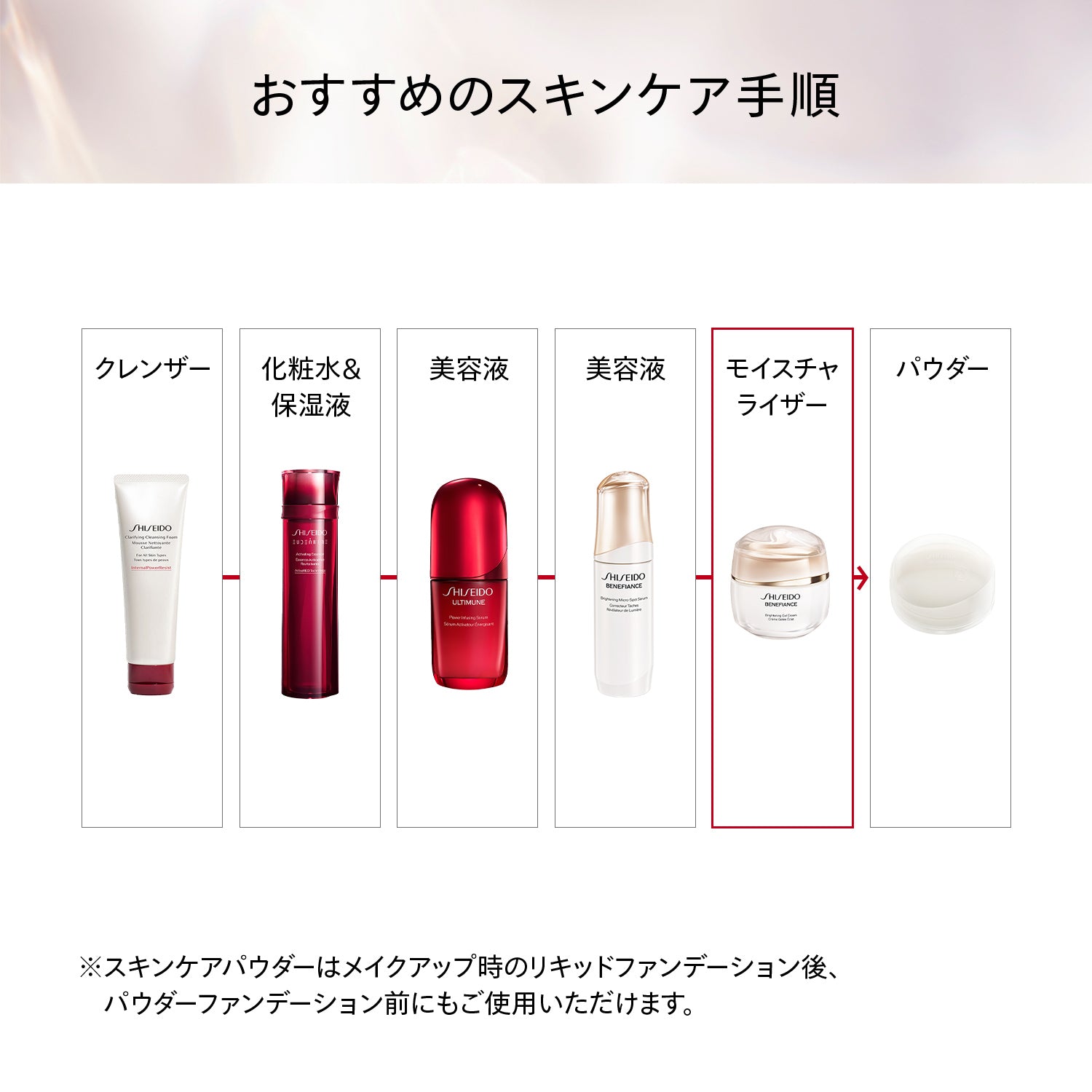 SHISEIDO ベネフィアンス ブライトニング ジェル クリーム