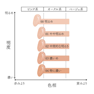 インウイ クリームファンデーション