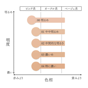 INOUI 粉底液（补充装）